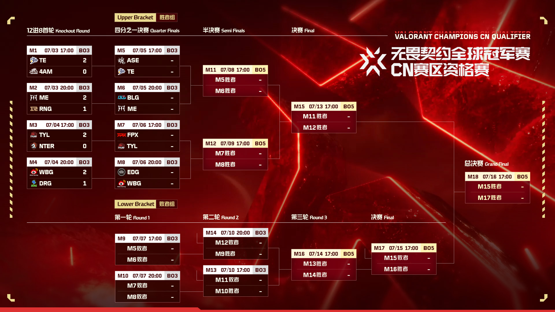 太平洋赛区爆冷：PRX战队新援亮相，无畏契约第二赛段全胜战绩领跑