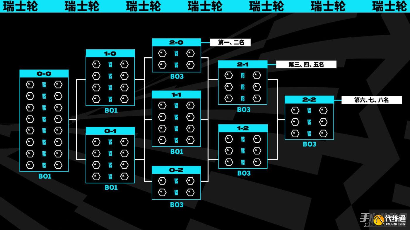 重庆狼队创造历史：达成KPL联赛首个“四连冠”成就